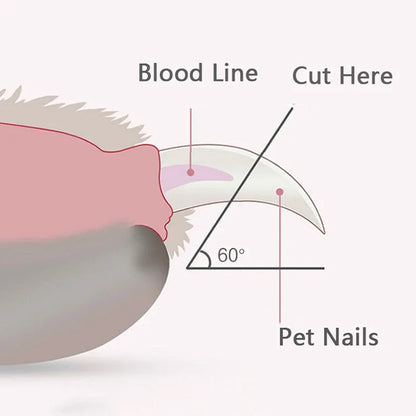 Pet Nail Clippers